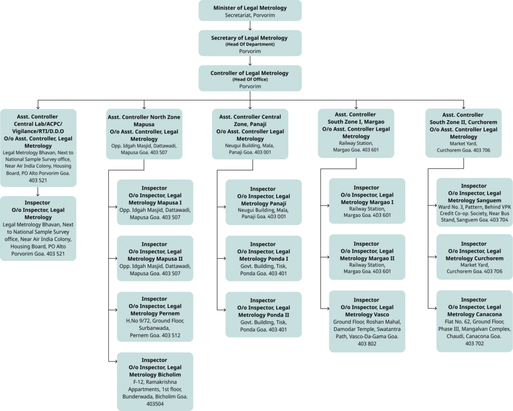 organogram_updated